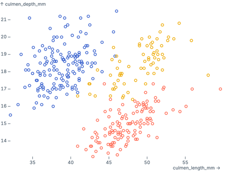 Color scatterplot Color scatterplot