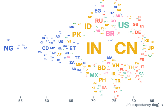 Beeswarm country codes