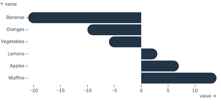 Dynamic border radius Dynamic border radius