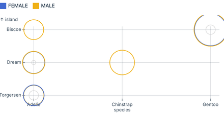 Bubble matrix Bubble matrix