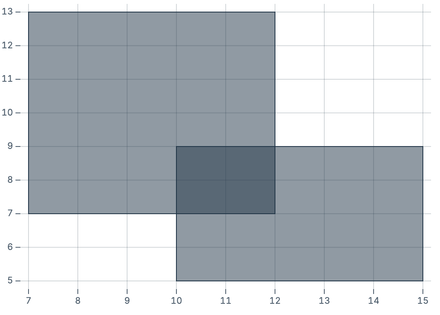 Simple rectangles Simple rectangles