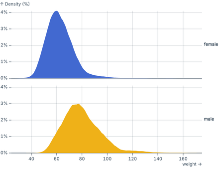 Faceted density plot Faceted density plot