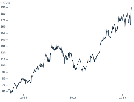 Tick count Tick count