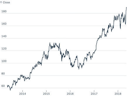 Ticks inside Ticks inside