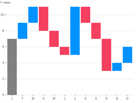 Waterfall-ish Waterfall-ish